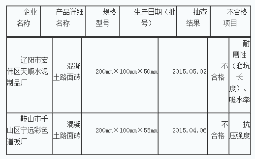 混凝土、混凝土路面磚