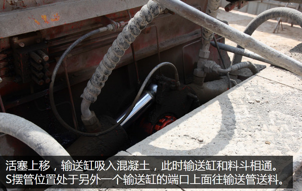 泵車、混凝土泵、混凝土