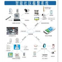 聯(lián)網(wǎng)報(bào)警平臺(tái)功能與聯(lián)網(wǎng)報(bào)警平臺(tái)帶來(lái)的好處